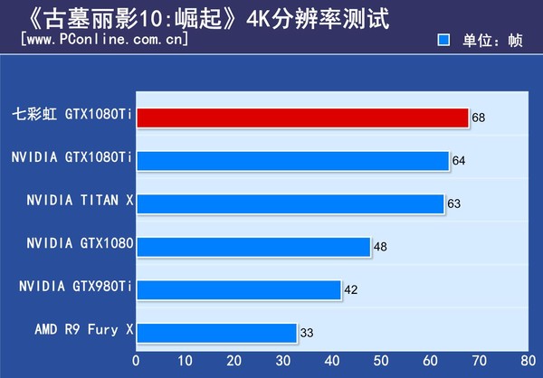 七彩虹iGame GTX1080Ti Vulcan
