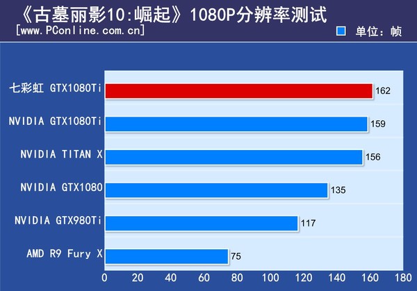 七彩虹iGame GTX1080Ti Vulcan