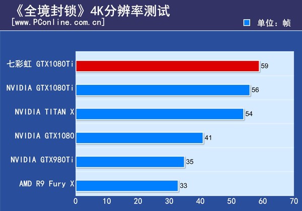 七彩虹iGame GTX1080Ti Vulcan
