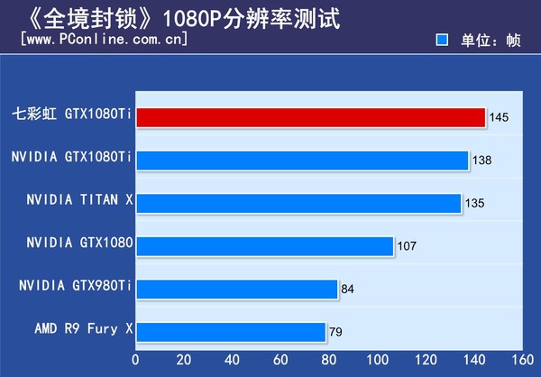 七彩虹iGame GTX1080Ti Vulcan
