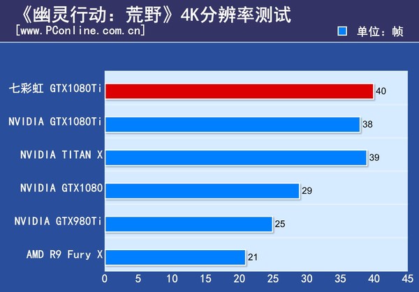 七彩虹iGame GTX1080Ti Vulcan