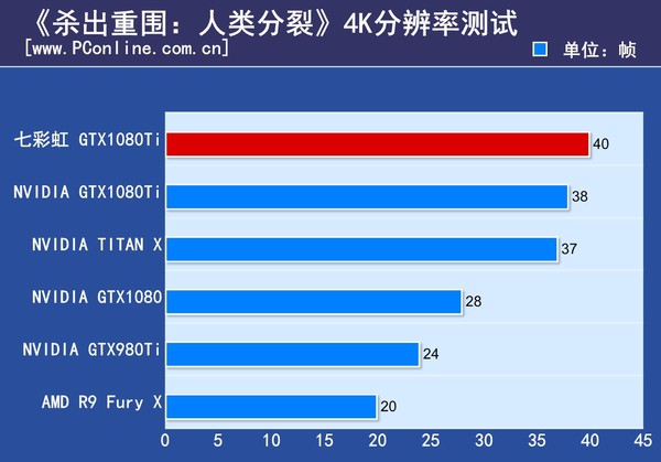 七彩虹iGame GTX1080Ti Vulcan