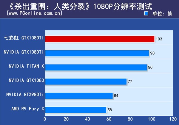 七彩虹iGame GTX1080Ti Vulcan