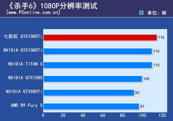 七彩虹iGame GTX1080Ti Vulcan