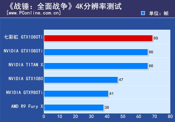 七彩虹iGame GTX1080Ti Vulcan