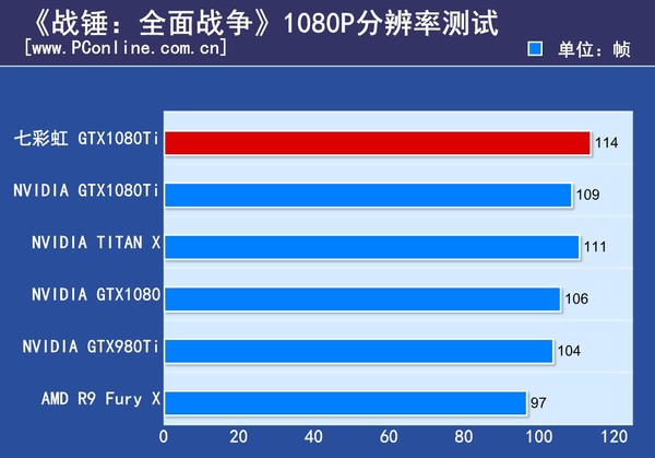 七彩虹iGame GTX1080Ti Vulcan