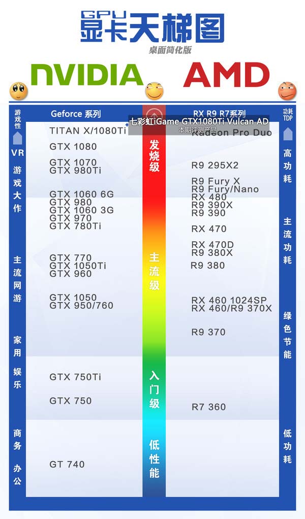 七彩虹iGame GTX1080Ti Vulcan