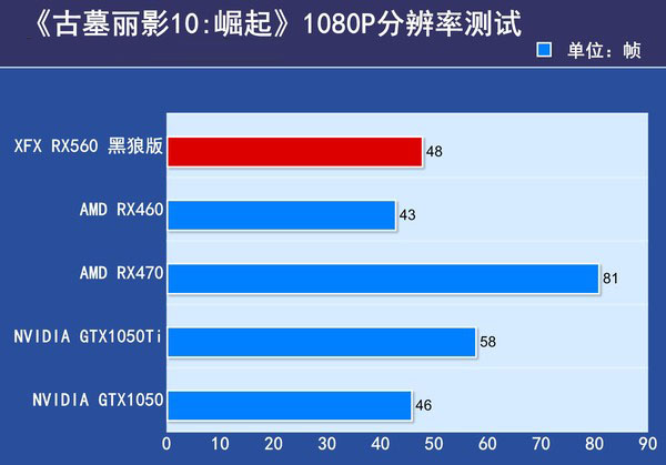 XFX RX560 黑狼版评测