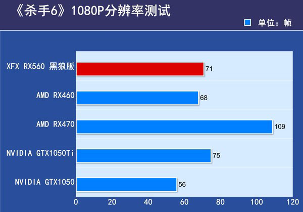 XFX RX560 黑狼版评测