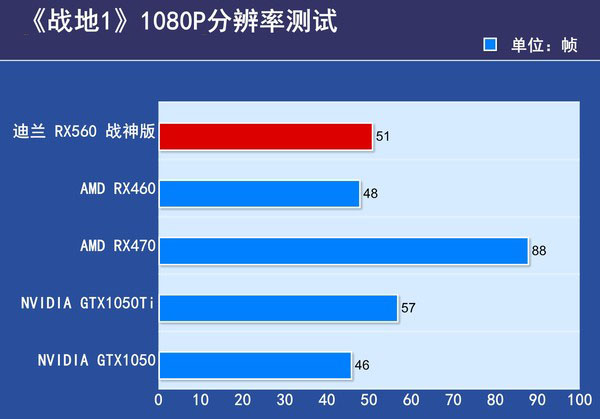 XFX RX560 黑狼版评测