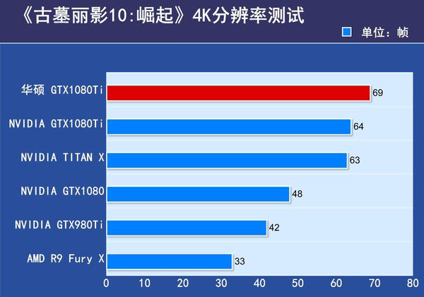 华硕ROG-STRIX-GTX1080TI评测