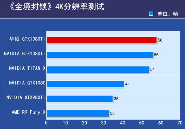 华硕ROG-STRIX-GTX1080TI评测