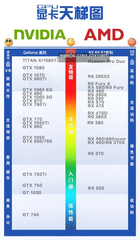华硕ROG-STRIX-GTX1080TI评测