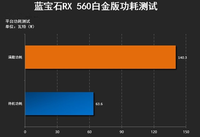瞄准眉心进攻 蓝宝石RX 560白金版评测 