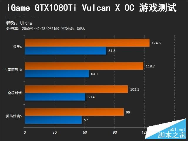 黑科技加持 iGame1080Ti Vulcan X评测 