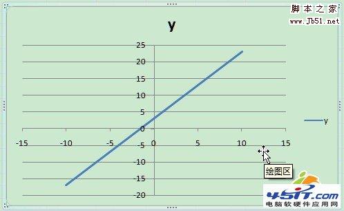 Excel 2007如何制作能互动的函数图像