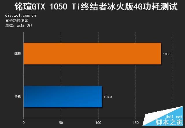 冰与火之歌 铭瑄GTX 1050 Ti终结者评测 