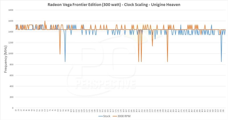 AMD Vega Frontier详细测试：游戏完败 专业性能灭Titan Xp