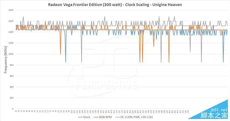 AMD Vega Frontier详细测试：游戏完败 专业性能灭Titan Xp