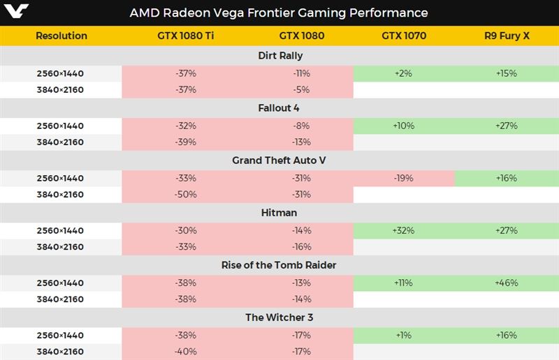 AMD Vega Frontier详细测试：游戏完败 专业性能灭Titan Xp
