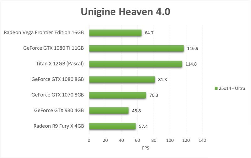 AMD Vega Frontier详细测试：游戏完败 专业性能灭Titan Xp