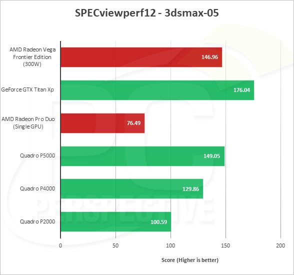 AMD Vega Frontier详细测试：游戏完败 专业性能灭Titan Xp