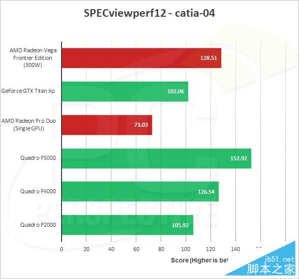 AMD Vega Frontier详细测试：游戏完败 专业性能灭Titan Xp