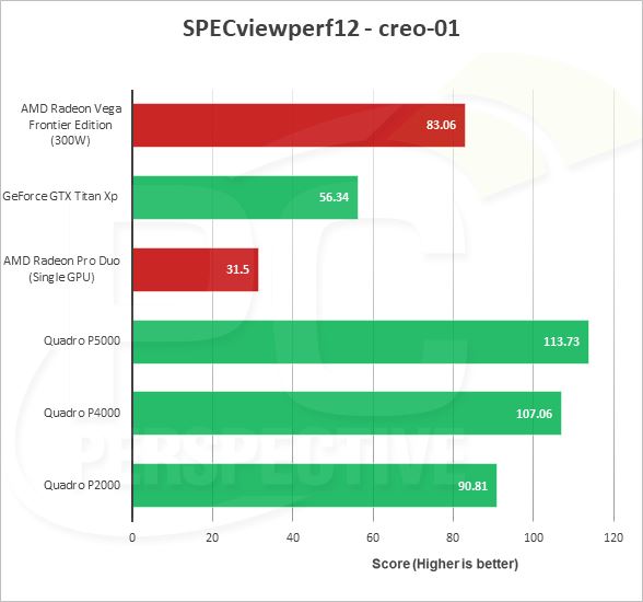 AMD Vega Frontier详细测试：游戏完败 专业性能灭Titan Xp