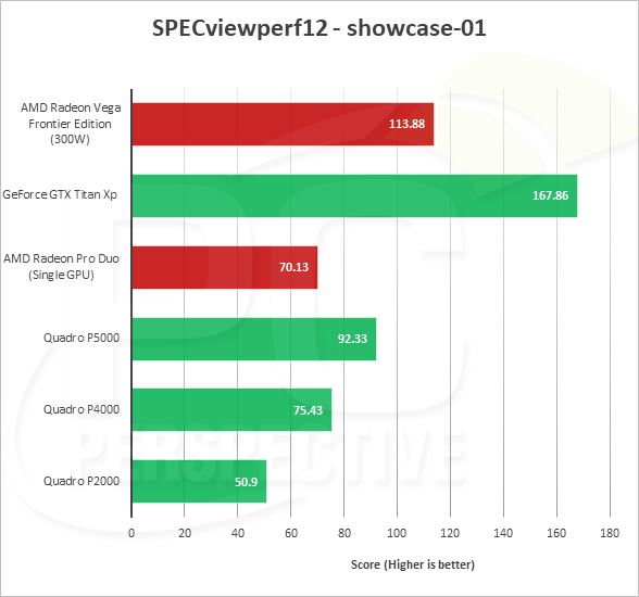 AMD Vega Frontier详细测试：游戏完败 专业性能灭Titan Xp