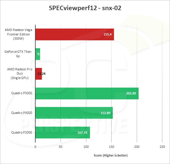 AMD Vega Frontier详细测试：游戏完败 专业性能灭Titan Xp