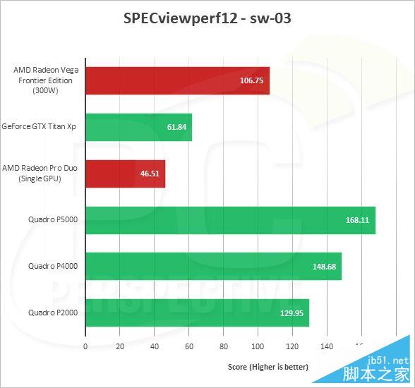 AMD Vega Frontier详细测试：游戏完败 专业性能灭Titan Xp