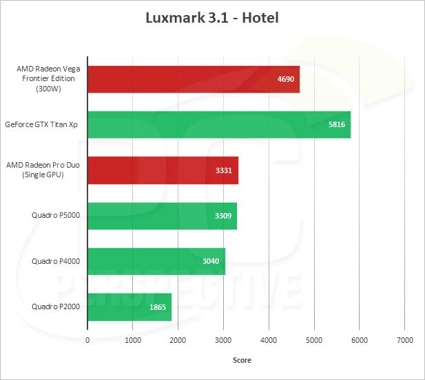 AMD Vega Frontier详细测试：游戏完败 专业性能灭Titan Xp