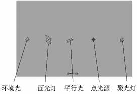 Maya 7.0 灯光-灯光的类型 脚本之家 MAYA材质灯光