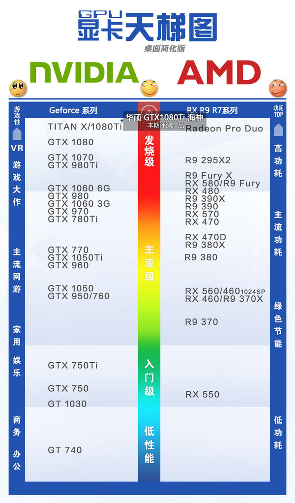 华硕GTX1080Ti海神评测