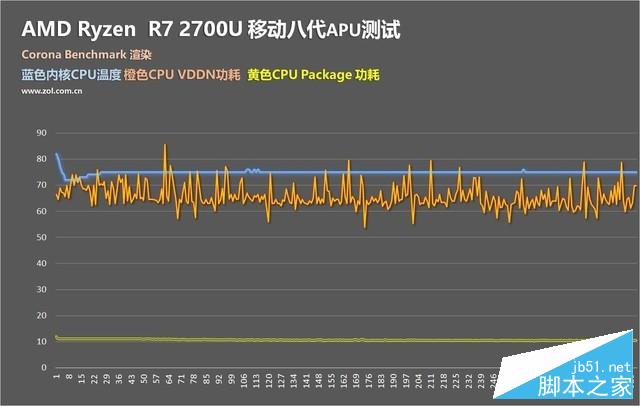 满血双通道R7 2700U？AMD锐龙APU测试 