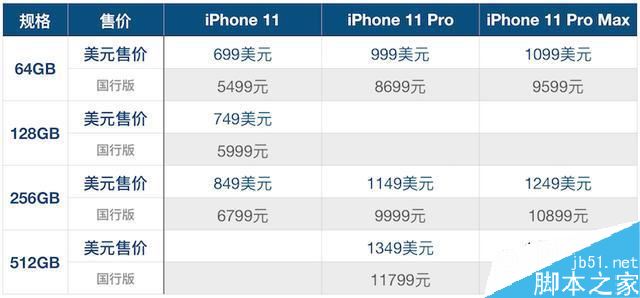 iPhone 11有几种颜色？iPhone 11哪个颜色好看？
