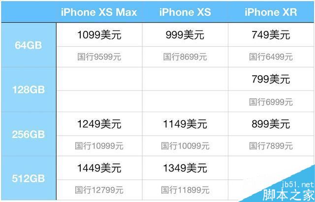 iPhone 11有几种颜色？iPhone 11哪个颜色好看？
