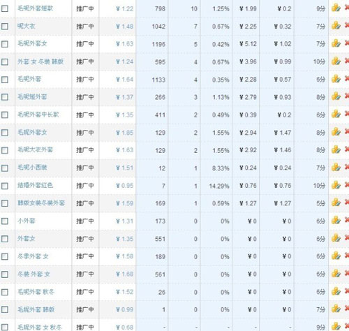 直通车数据