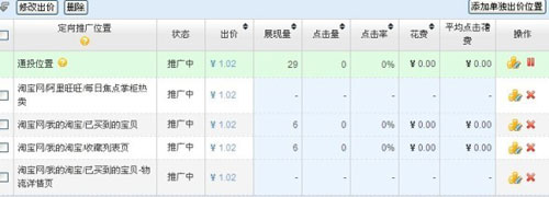 直通车数据
