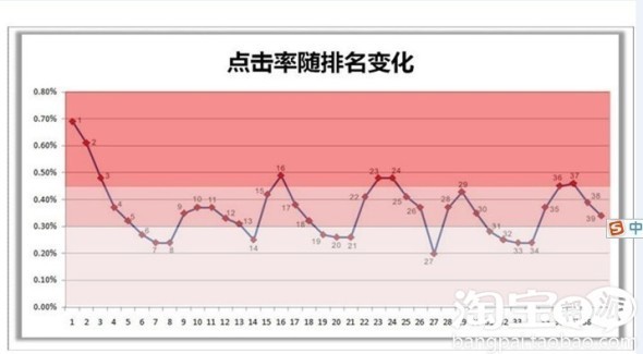 推广位置