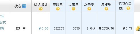 优化后直通车数据