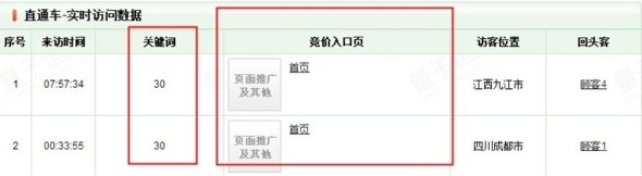 直通车实时数据