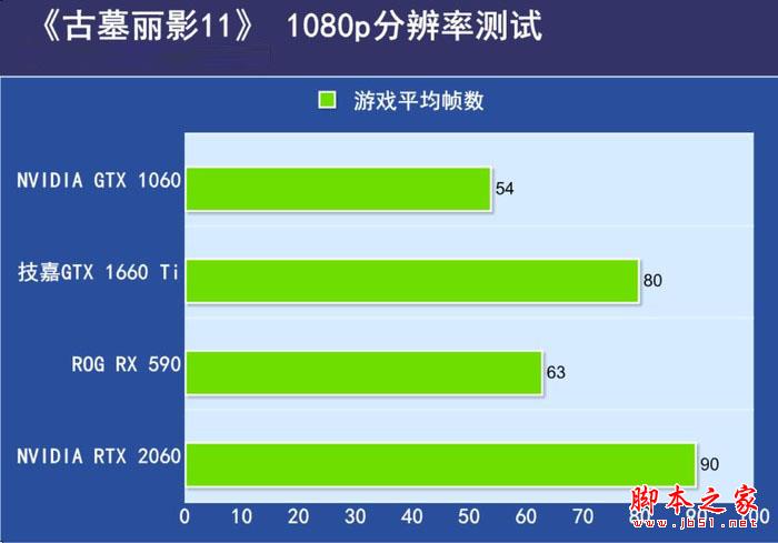 《古墓丽影：暗影》在1080P分辨率