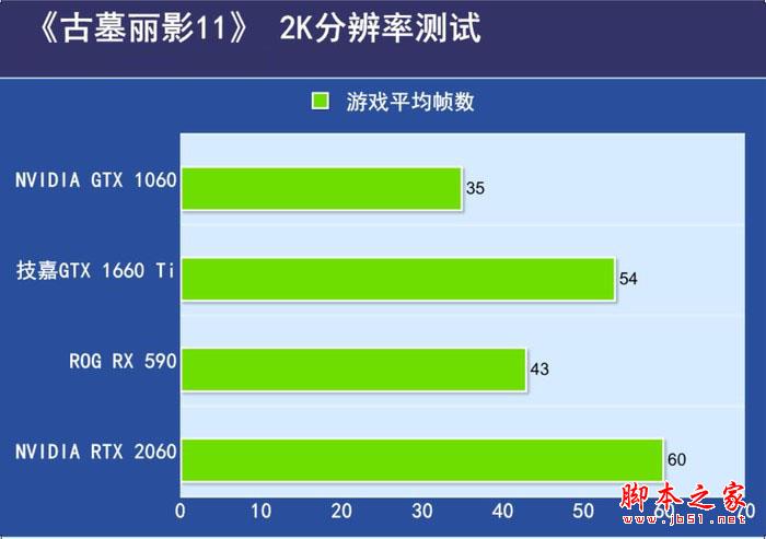 《古墓丽影：暗影》在2K分辨率