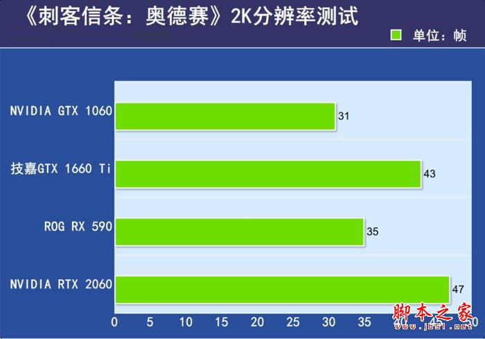 《刺客信条：奥德赛》在2K分辨率
