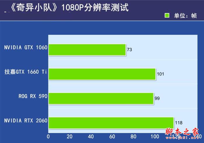 《奇异小队》在1080P分辨率