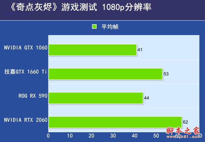 《奇点灰烬》在1080P分辨率