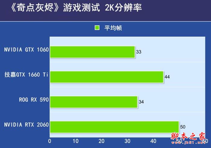 《奇点灰烬》在2K分辨率