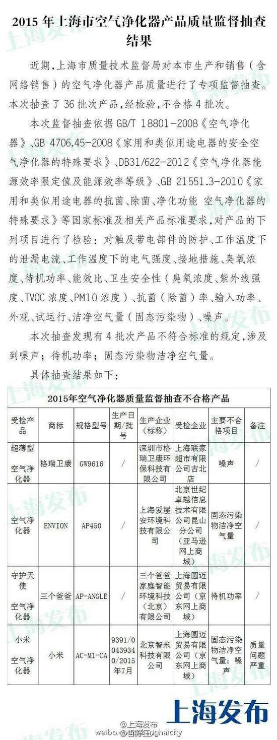 小米空气净化器1代被爆质量问题