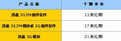 不得不说迅驰4容易被人骗的九大误区(5)
